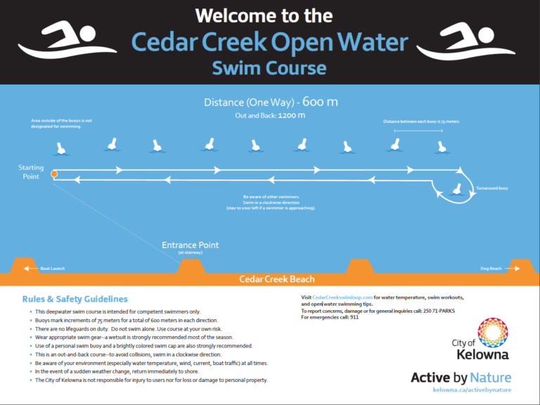 cedarcreekswimloop.com – Cedar Creek Swim Loop, Kelowna, BC